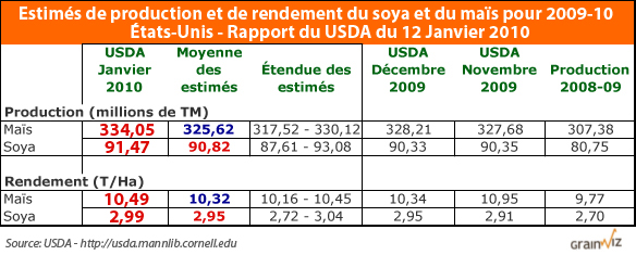Production US Production US